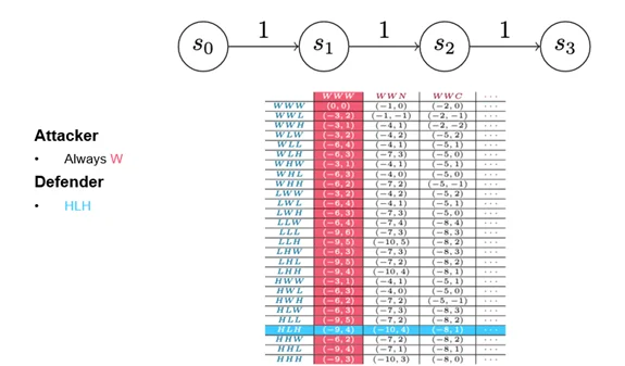 Figure-9